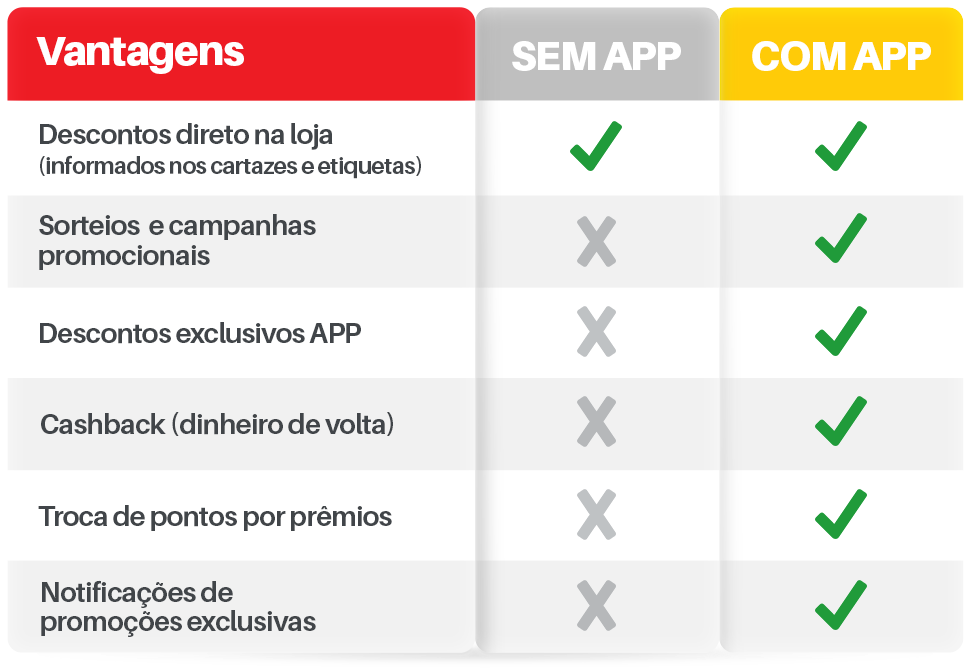 Tabela comparativa clube